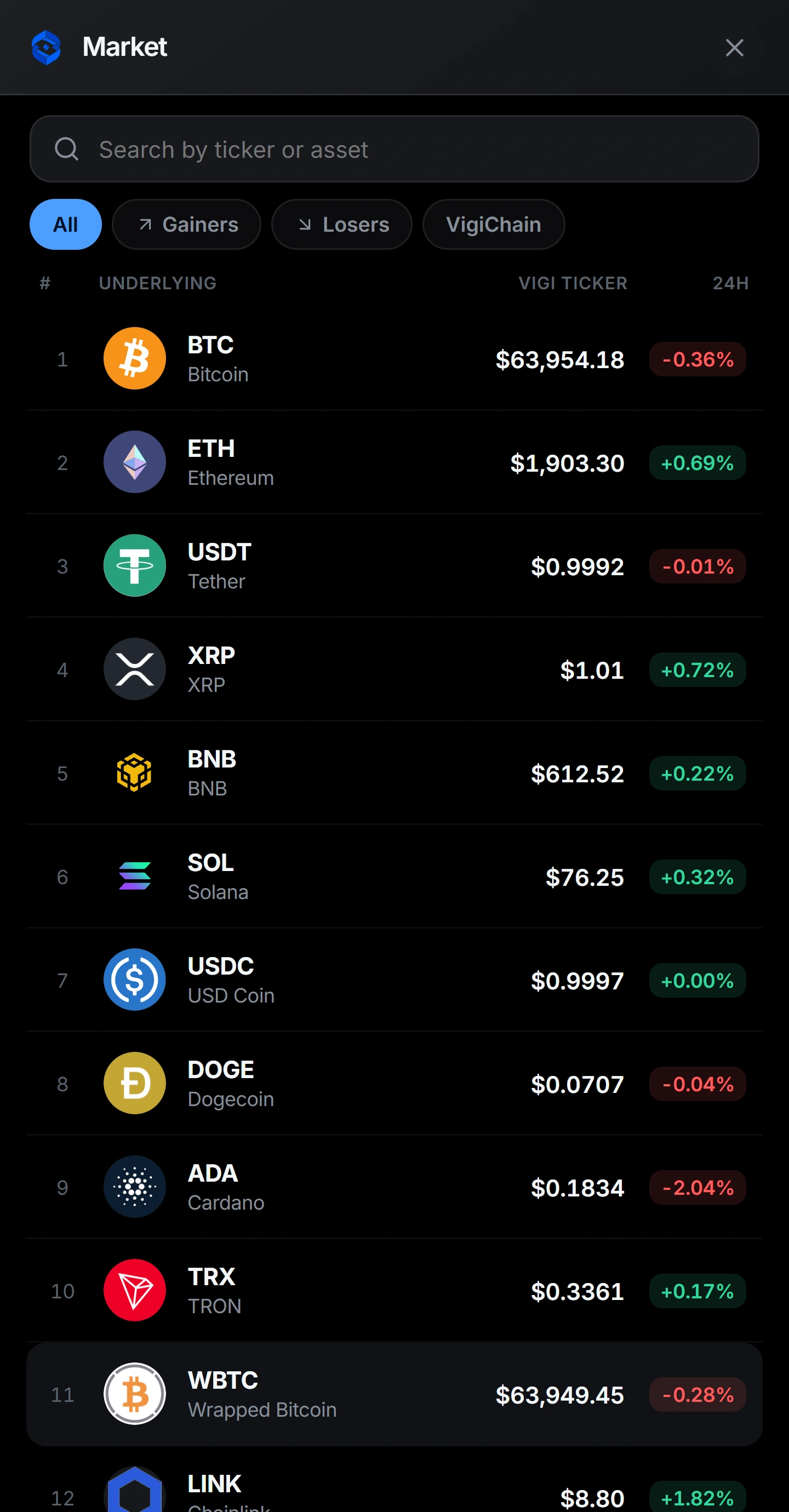 Vigi Wallet market — every asset with its own logo and live price